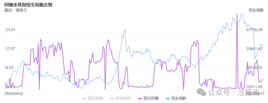 港股回购力度实际已超越美股，“锦上添花	”何如“雪中送炭”？