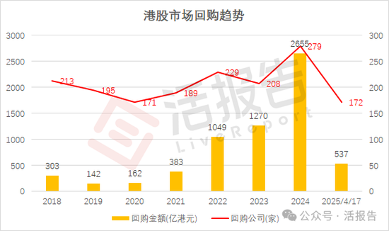 港股回购力度实际已超越美股，“锦上添花”何如“雪中送炭	”？