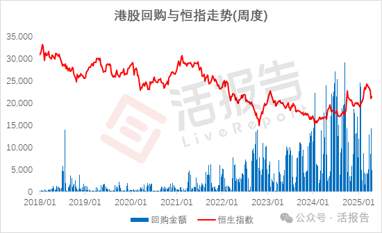 港股回购力度实际已超越美股，“锦上添花”何如“雪中送炭”？
