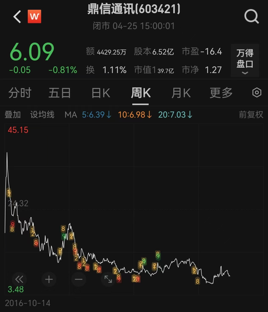 A股又现天价离婚！隐瞒7年后被迫公开	，女方分走超3亿元