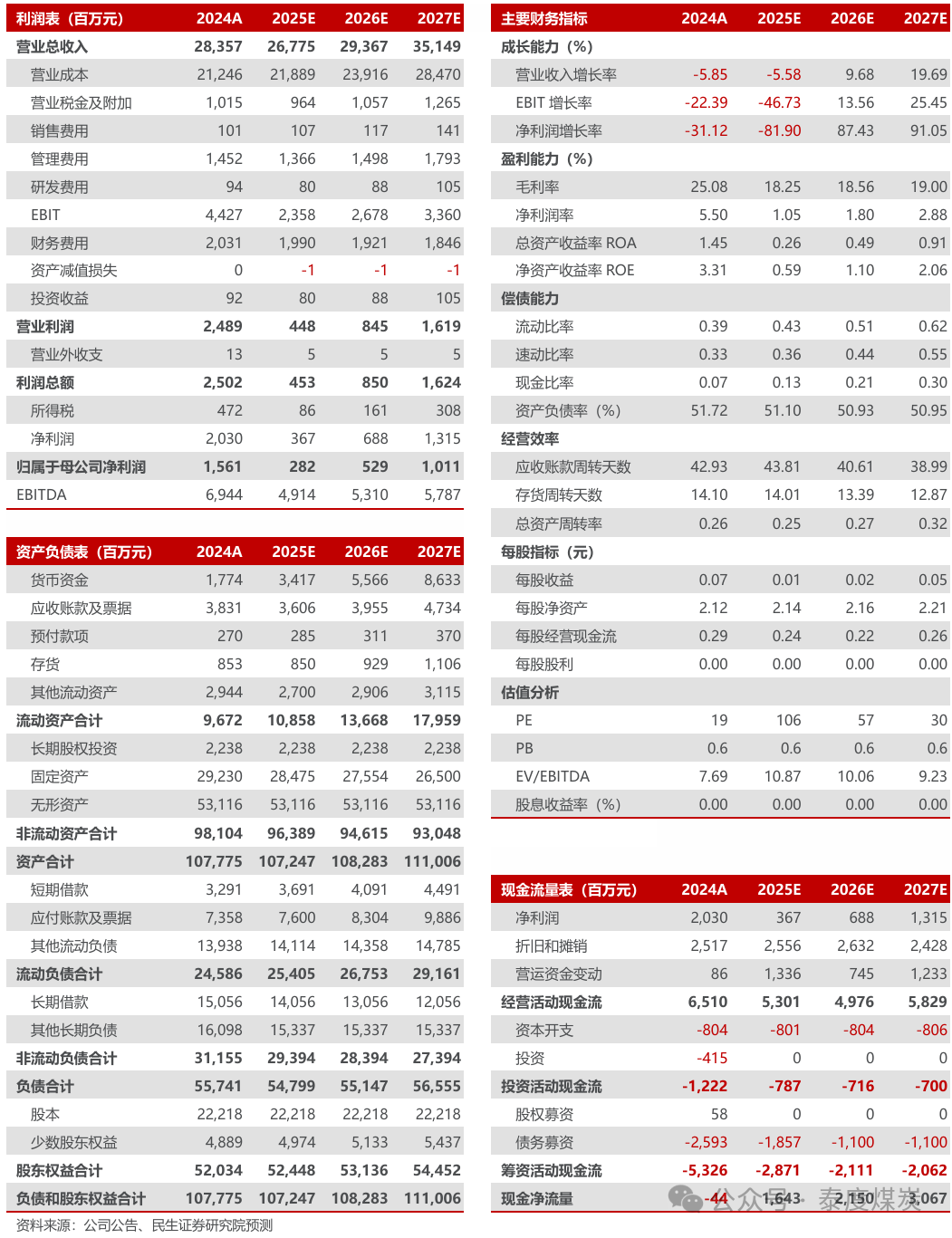 【民生能源】永泰能源2024年年报与2025年一季报点评：电力业务稳健运行，继续回购回报投资者